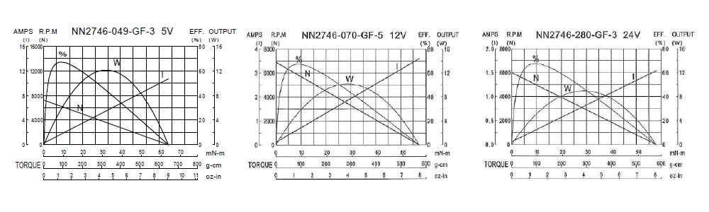 Performance Chart