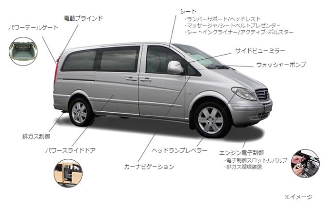 車載モーターの導入実績