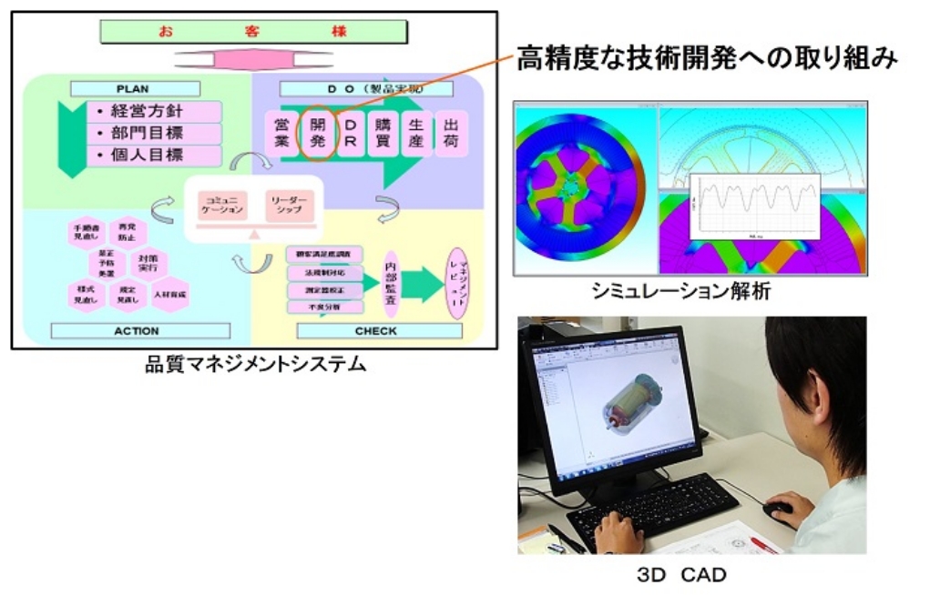 全球质量管理体系