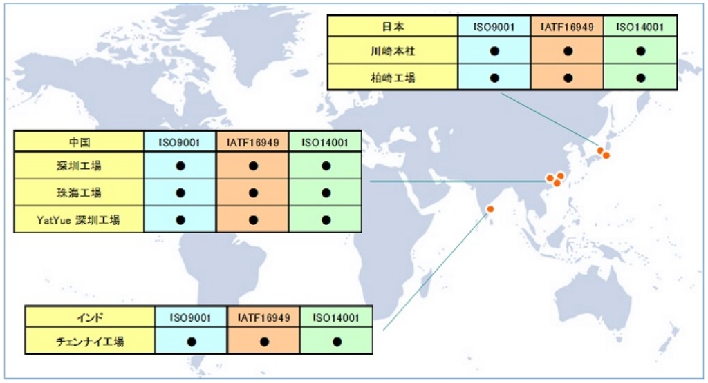 IG集团各据点的ISO/IATF认证取得情况