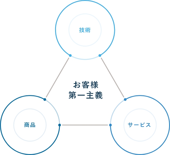 経営理念イメージ